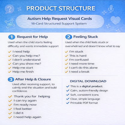 Autism Help Request Visual Cards – Teach Kids How to Ask for Help Calmly, Reduce Frustration & Build Communication Skills