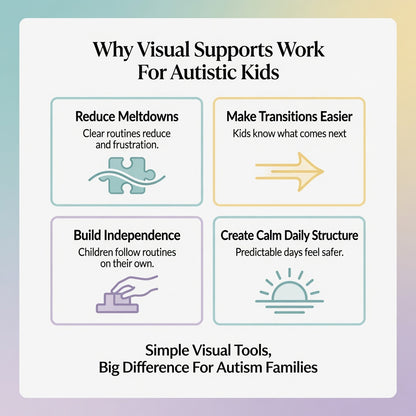 The Ultimate Autism Visual Support Bundle – 4 Powerful Tools That Turn Daily Chaos Into Calm Routines