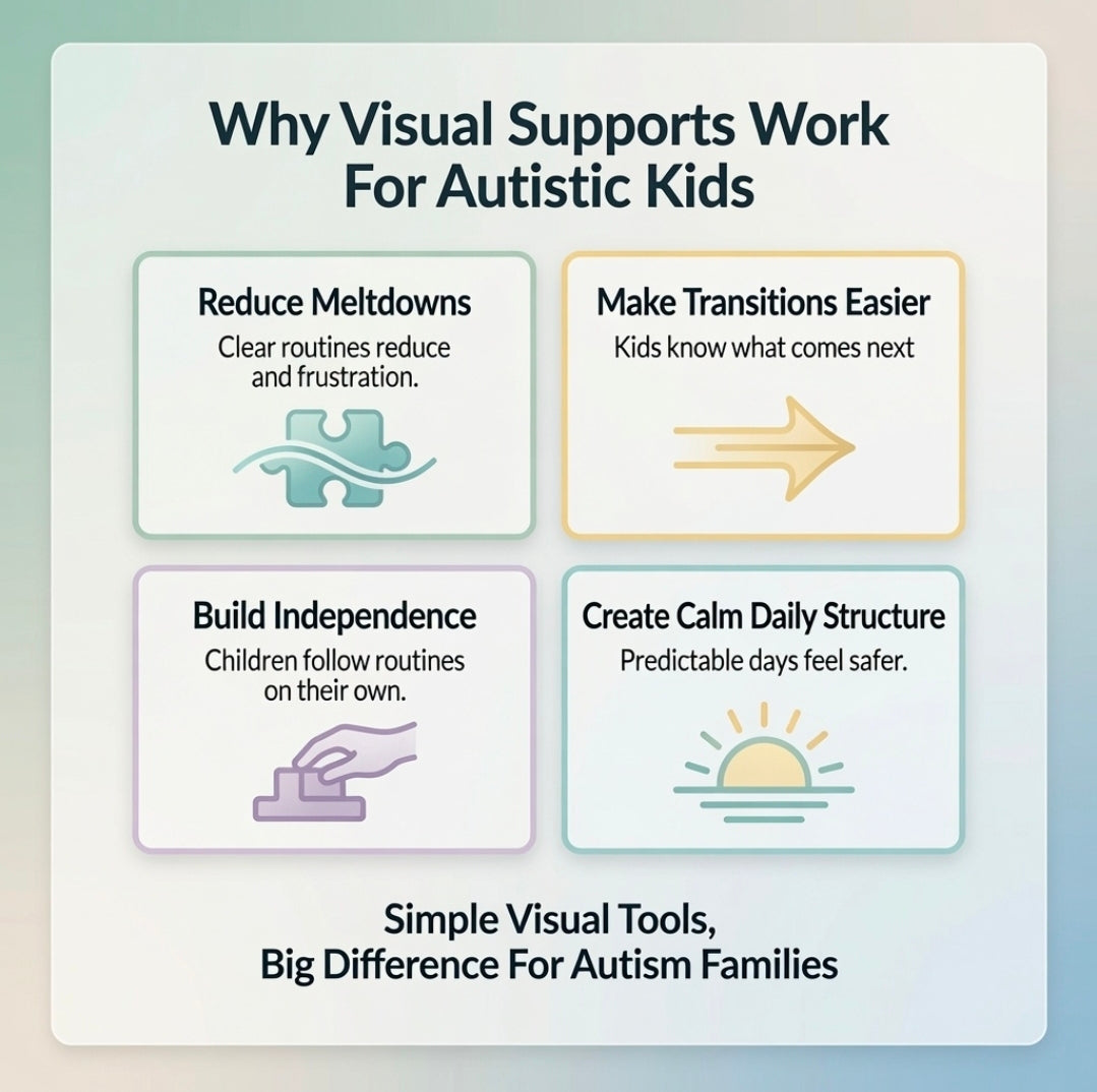 Your Child Refuses,Shutdown & Melts Down!! Give them the clarity that will finally bring them peace | The most powerful visual support system for autism & ADHD| Printable routine cards